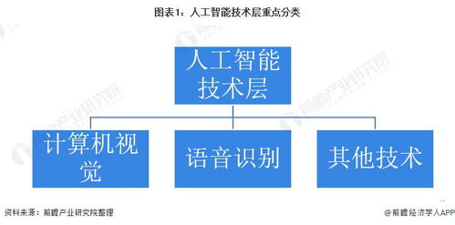 2021年全球人工智能市場(chǎng) 計(jì)算機(jī)視覺與語(yǔ)音識(shí)別引領(lǐng)，應(yīng)用軟件開發(fā)迎來爆發(fā)