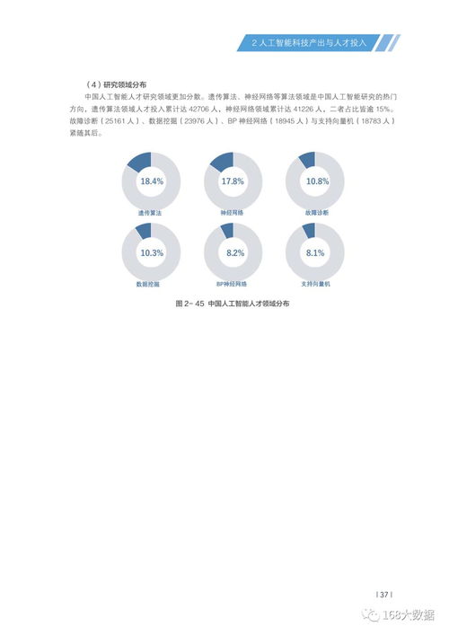 清華大學(xué)2018中國(guó)人工智能發(fā)展報(bào)告 人工智能應(yīng)用軟件開(kāi)發(fā)新趨勢(shì)與實(shí)踐
