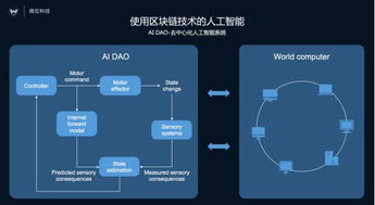微位科技在MWC 2017發(fā)布AI商務(wù)秘書(shū)Vivi，首個(gè)去中心化人工智能系統(tǒng)DAO實(shí)例應(yīng)用問(wèn)世