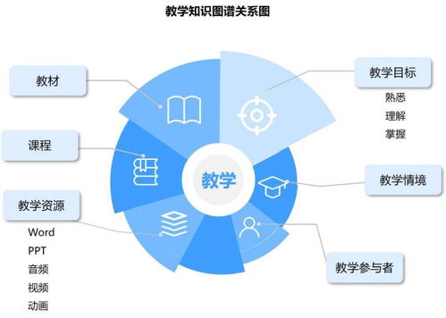 唯眾高職人工智能技術(shù)應(yīng)用專(zhuān)業(yè)解決方案 聚焦人工智能應(yīng)用軟件開(kāi)發(fā)